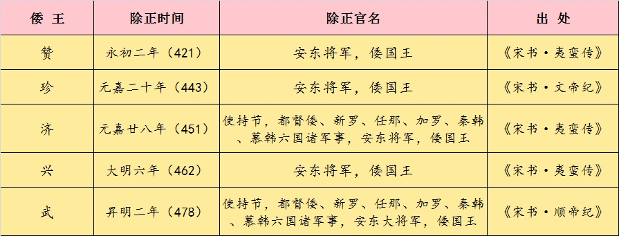 忽起忽沉的朝贡外交：5世纪中期的中日关系缘何突然中断