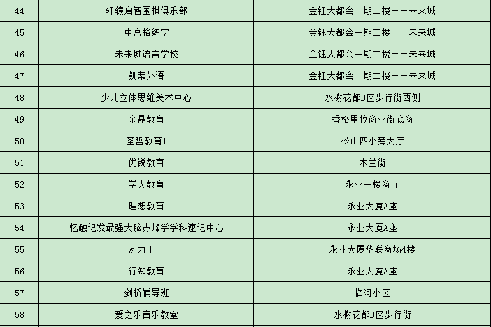 松山区常住人口_松山区地图