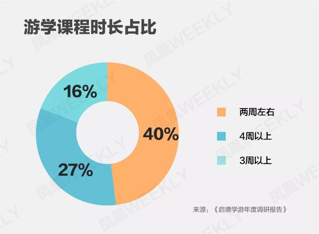 海外汉语人口数量_汉语拼音字母表(3)