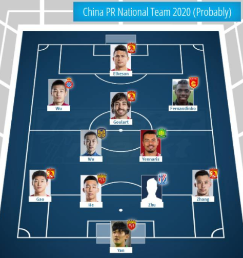 2020年恒大足球球员_433,2020赛季中超最佳阵容出炉,看看广州恒大有几人入