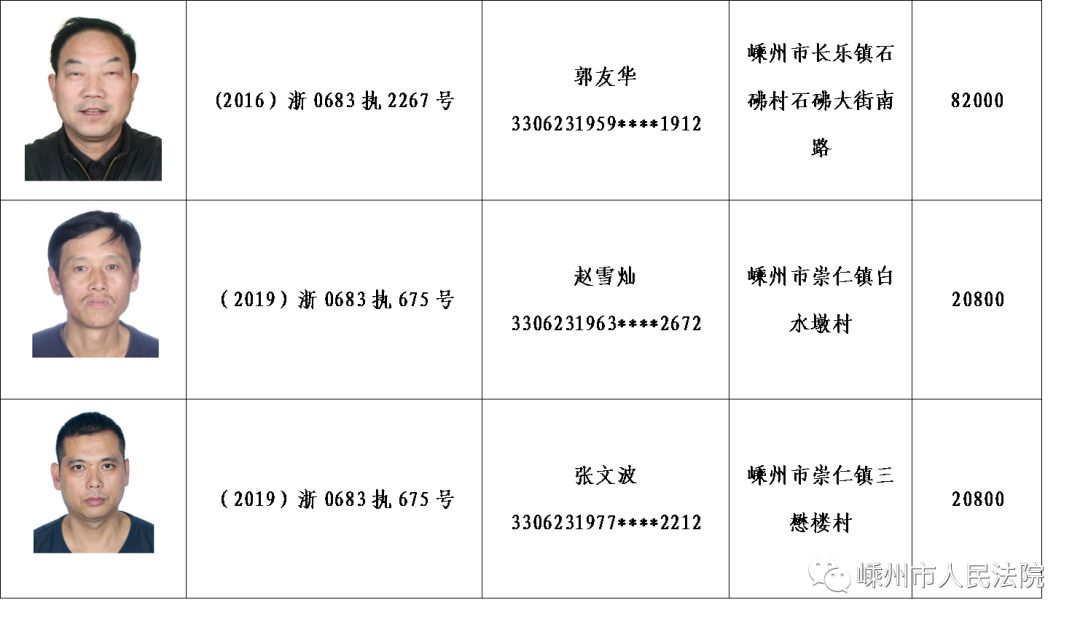 嵊州又一批"老赖"被曝光!有你认识的人吗?