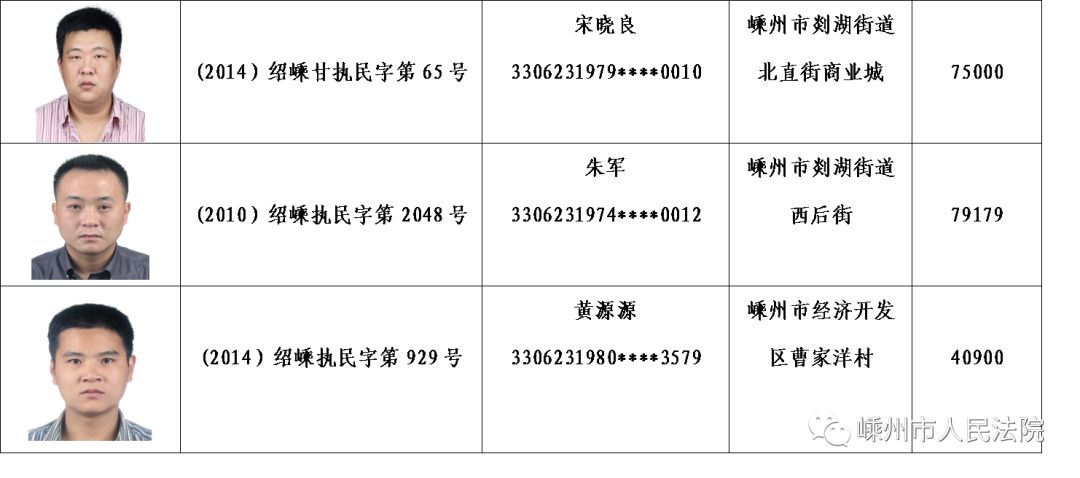 嵊州又一批"老赖"被曝光!有你认识的人吗?