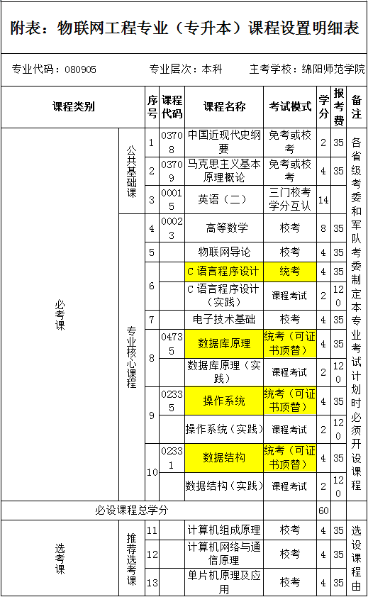 物联网专业大学排名_物联网(2)