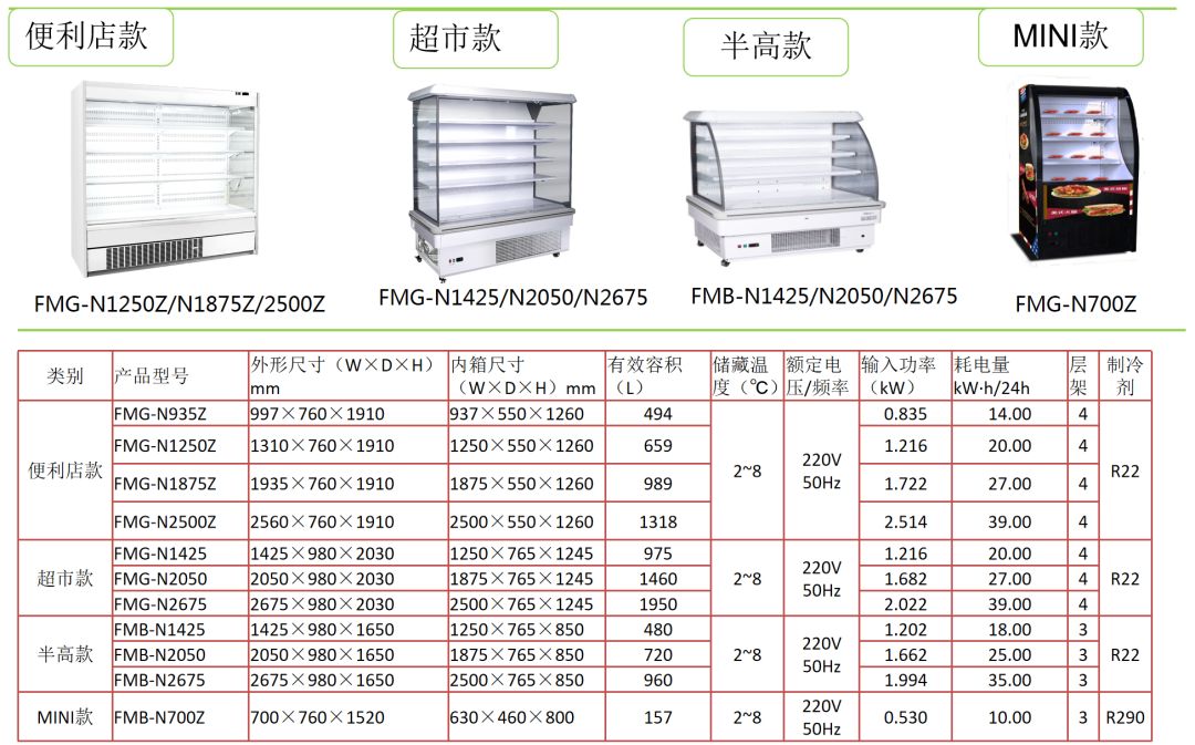 华美·冰熊 | 商超冷柜产品知识