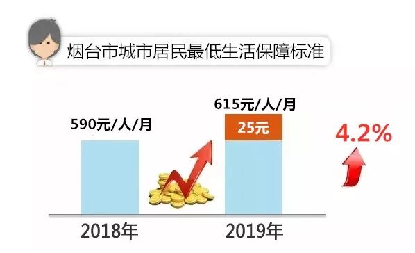 最低生活保障标准是什么意思 aac550322b804f12a37e6398f7124664.jpeg