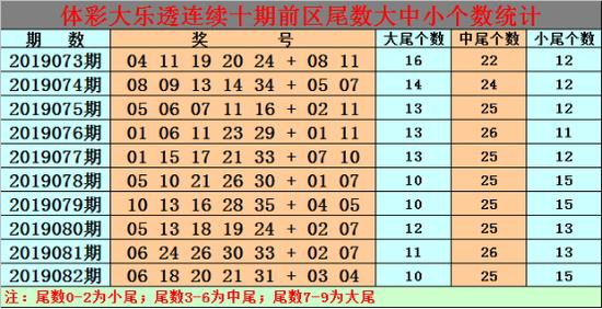 白小姐大乐透第19083期预测后区0307
