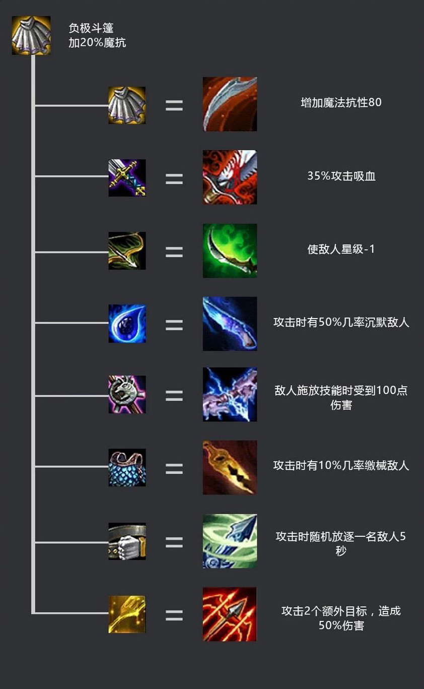 游戏栏目:英雄联盟云顶之弈装备详细介绍