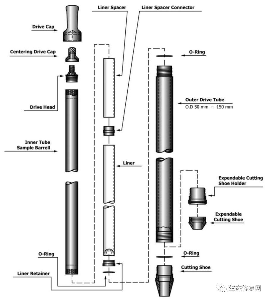 大口径直推式取样双套管钻具结构示意图