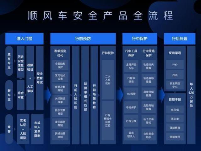 阔别一年 滴滴顺风车若重新上线 你是支持还是反