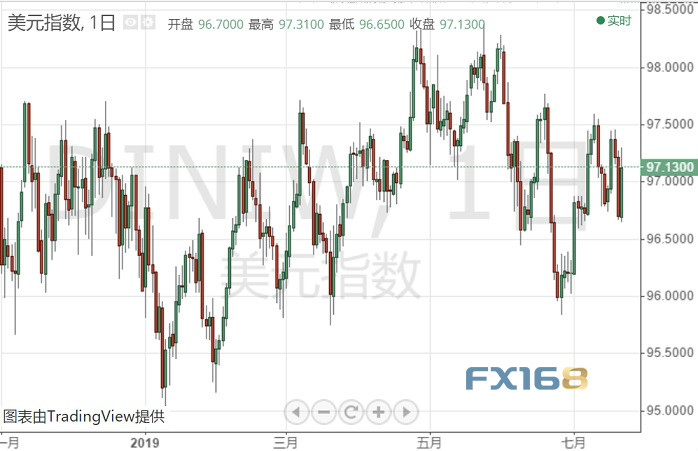 GDP决定_成都鼎汇信息咨询公司分析美国GDP数据