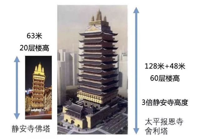 值得期待的打卡圣地1这两天,上海太平报恩寺即将修完的消息在网上炸了