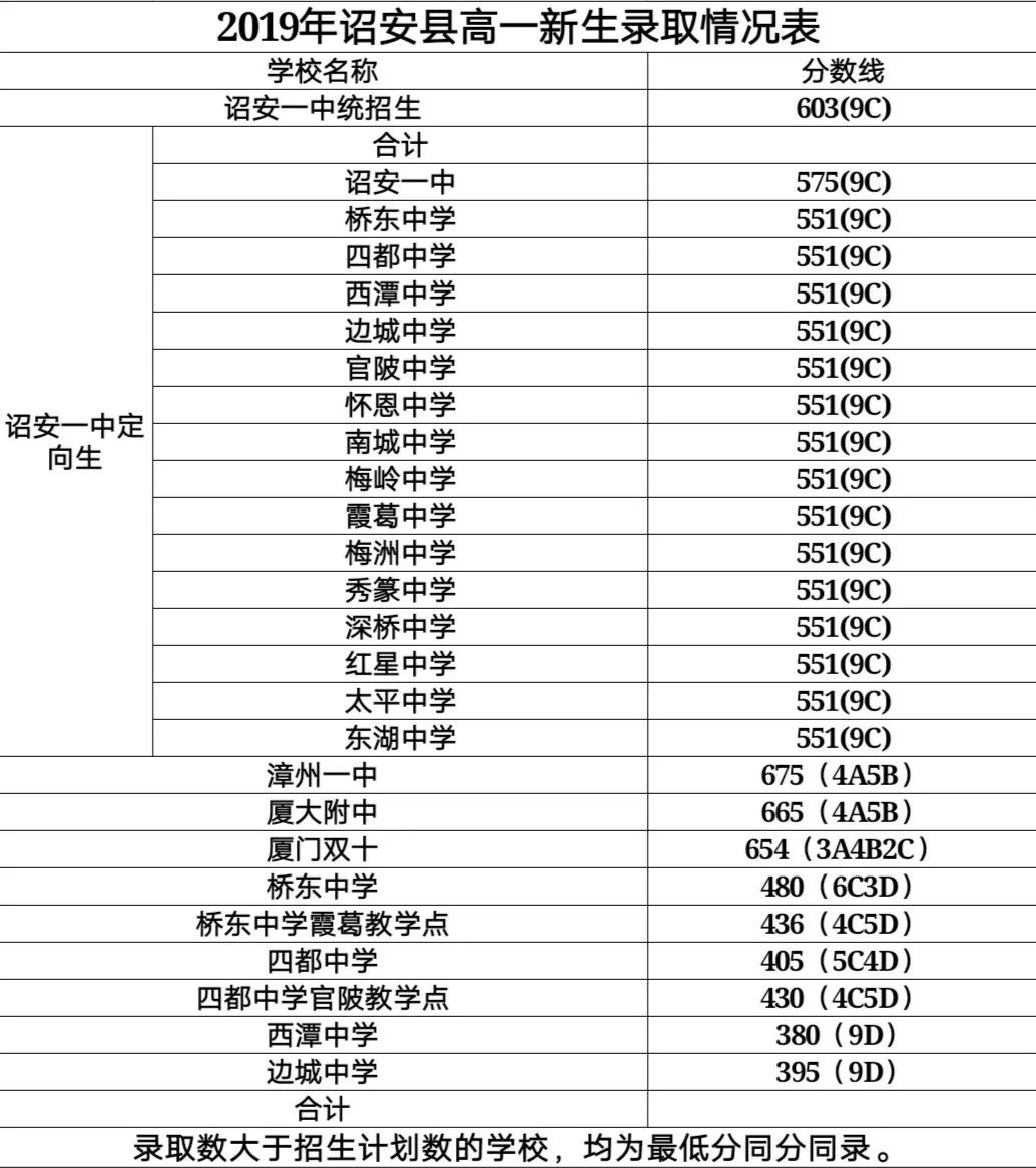 福建诏安县人口总数_漳州市诏安县福建土楼