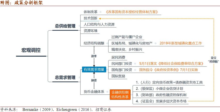 人均财政支出_2020财政支出结构图(2)