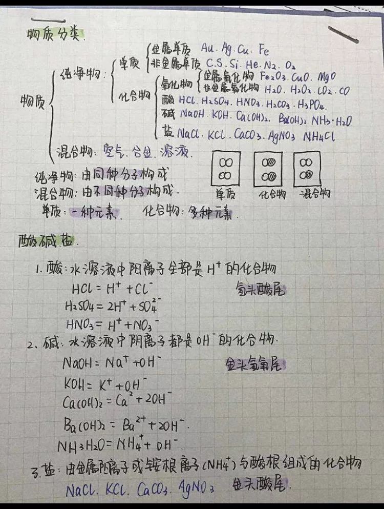 初三化学暑假班课堂笔记