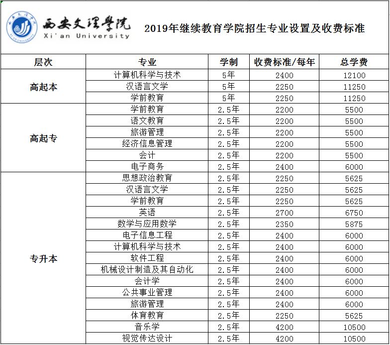 西北工业大学,陕西师范大学,西安文理学院,西安思源学院