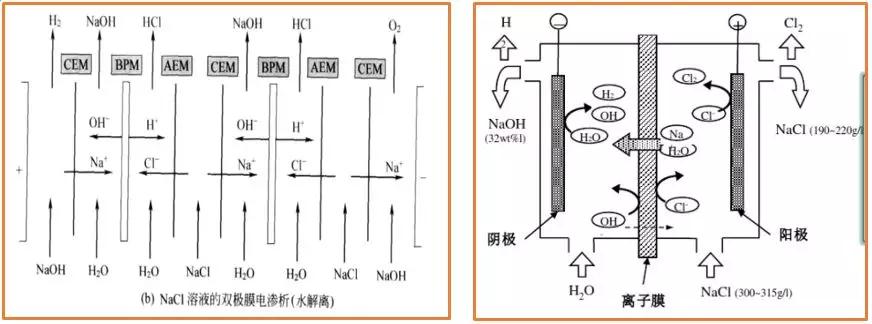双极膜电渗析,快来了解下-搜狐大视野-搜狐新闻