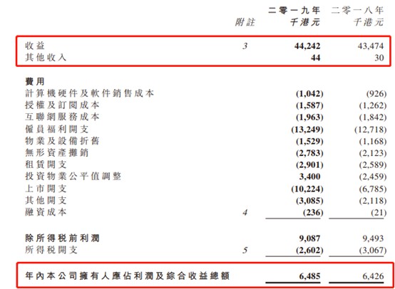 连成科技（08635）：不是所有翻倍都是明星股