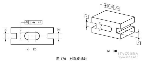 比如gd&t中的"对称度"就是一个很好的例子.