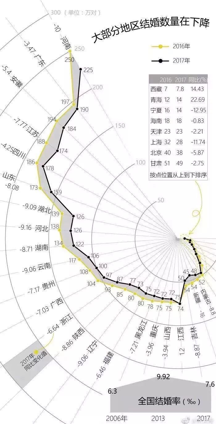 苏州人口变动_苏州人口密度图(2)