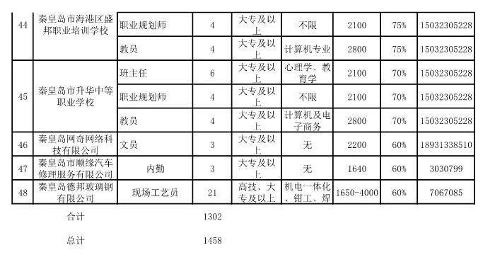 秦皇岛2019年多少人口_秦皇岛人口热力图(2)