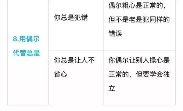 别老是“你真棒”,一张表教你“花式夸法”,夸孩子夸到点子上 别老是“你真棒”,一张表教你“花式夸法”,夸孩子夸到点子上