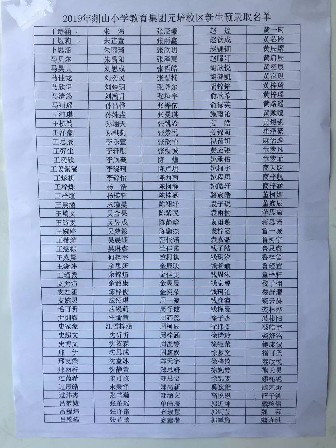 2019嵊州城区中小学新生预录取名单公布,快看看有没有你认识的人