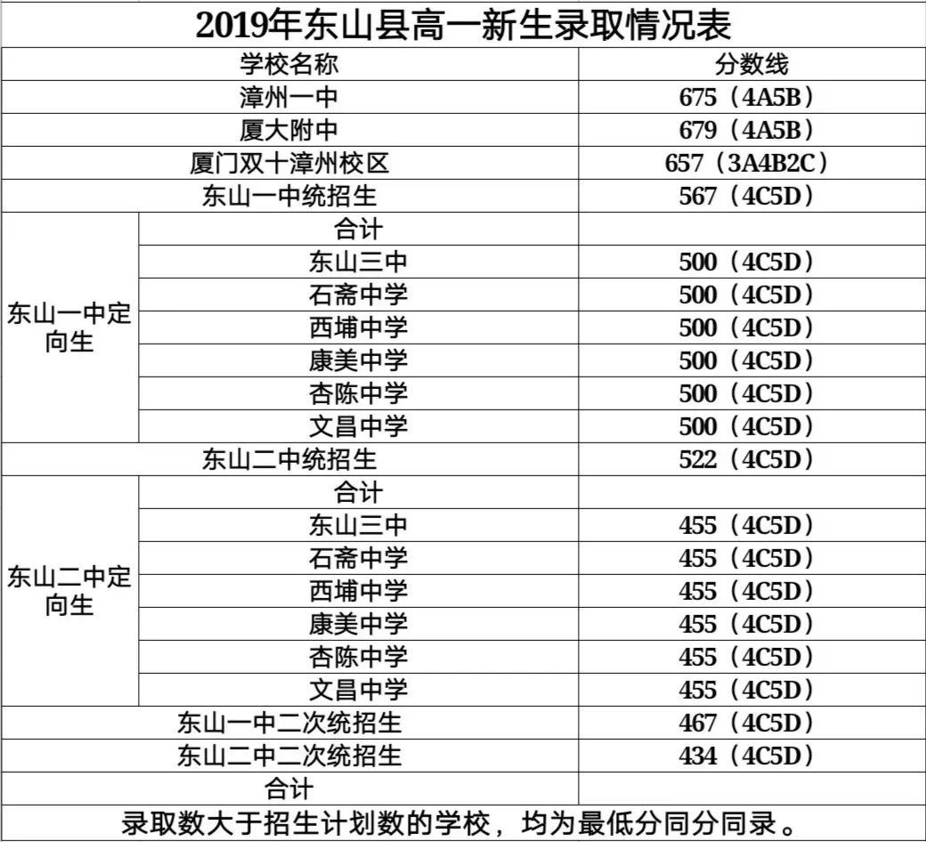 福建诏安县人口总数_漳州市诏安县福建土楼