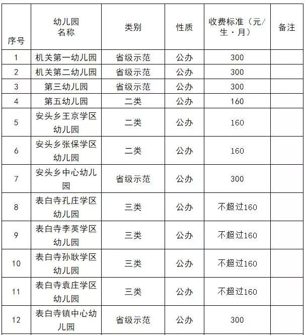 2019年齐河县普惠性幼儿园收费标准公示