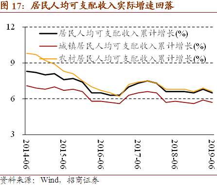 gdp为什么不估算租金_从就业角度看 为什么要保GDP增速处于适当水平(2)