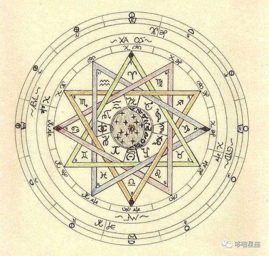 财富占星课程,教你看懂你和Ta的一生财运