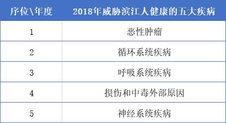 人均寿命统计_中国人均寿命(3)