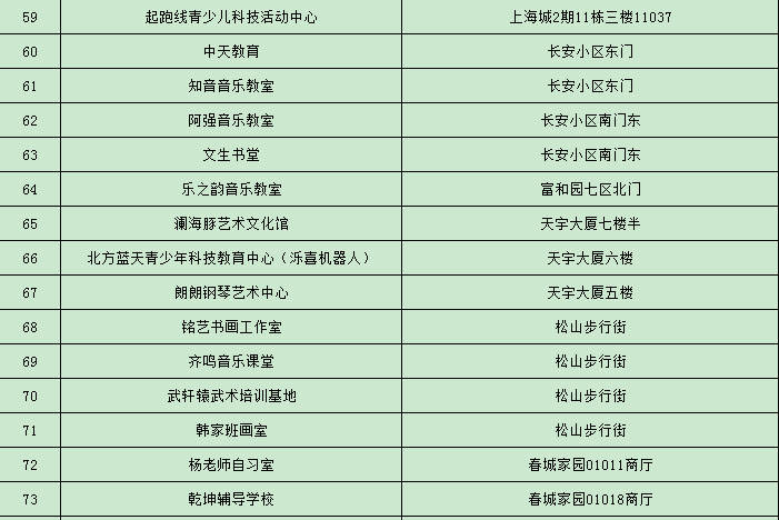 松山区常住人口_松山区地图