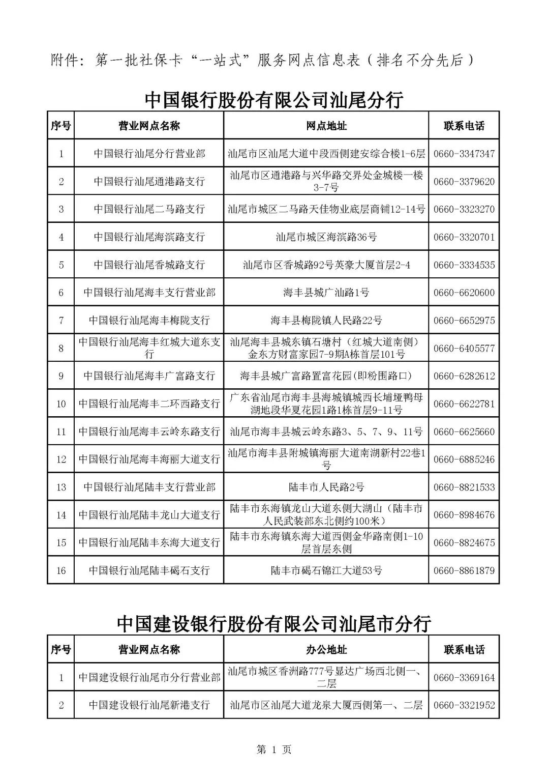 2019年海丰常住人口_常住人口登记表(2)