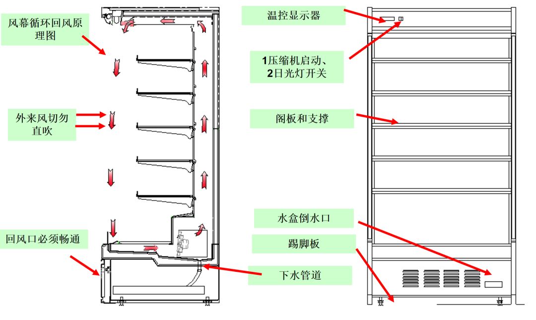 风幕的原理_但空气中会有很多浮尘颗粒,这些颗粒会随着热风幕的工作进入到热风幕中加热器的(2)