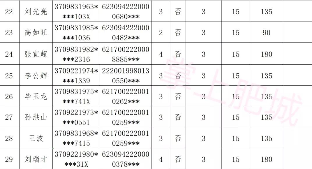 肥城市人口有多少_公示 肥城这138人,拟批准提前退休 快来看看都有谁(2)