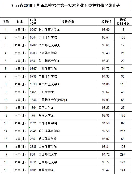 江西多少人口外出_江西每年外出打工人口(3)