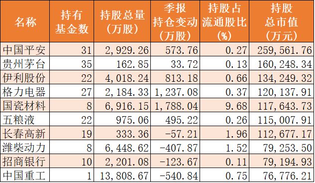 职工持股符合大部分美国经济总量_美国职工健美操比赛(2)