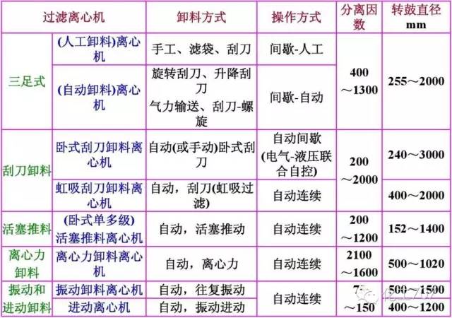 立式离心机结构图_离心机工作原理_离心机分类及特点