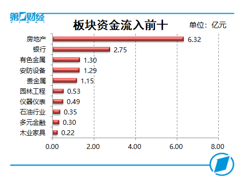 科创板块