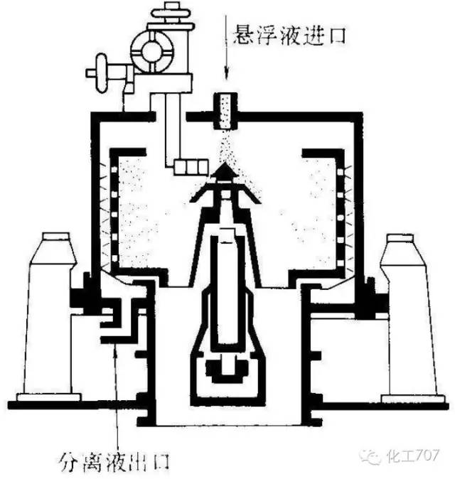 离心机工作原理_立式离心机结构图_离心机分类及特点