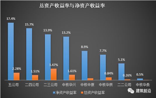 中核建八大工程局半岛·BOB官方网站实力拼(图4)