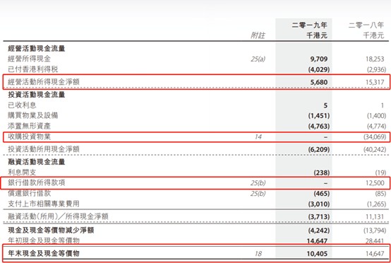 连成科技（08635）：不是所有翻倍都是明星股