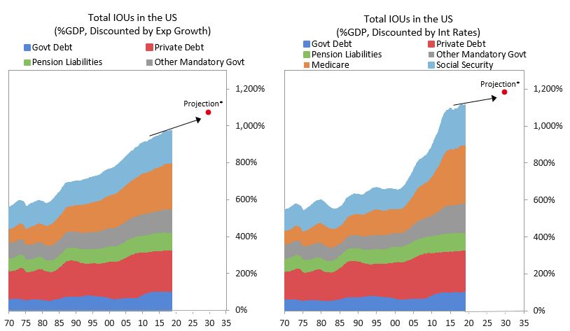 达里奥最新:投资组合直指黄金!