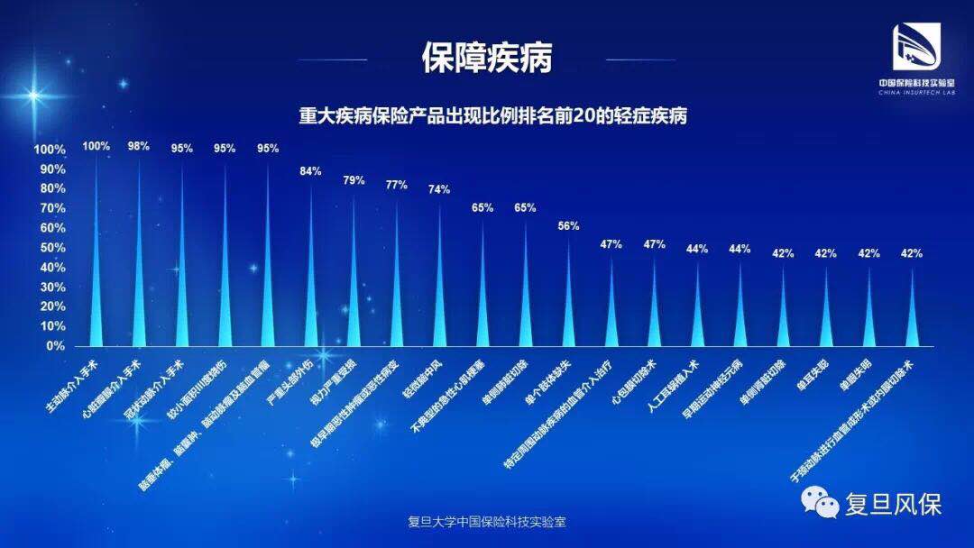 借花献佛：《中国疾病保险知识图谱》发布