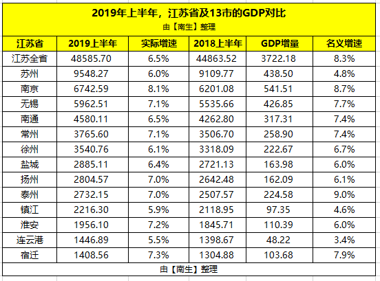 无锡市GDP是多少(2)