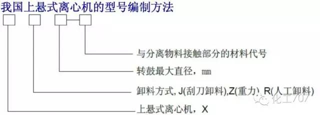 离心机分类及特点_立式离心机结构图_离心机工作原理