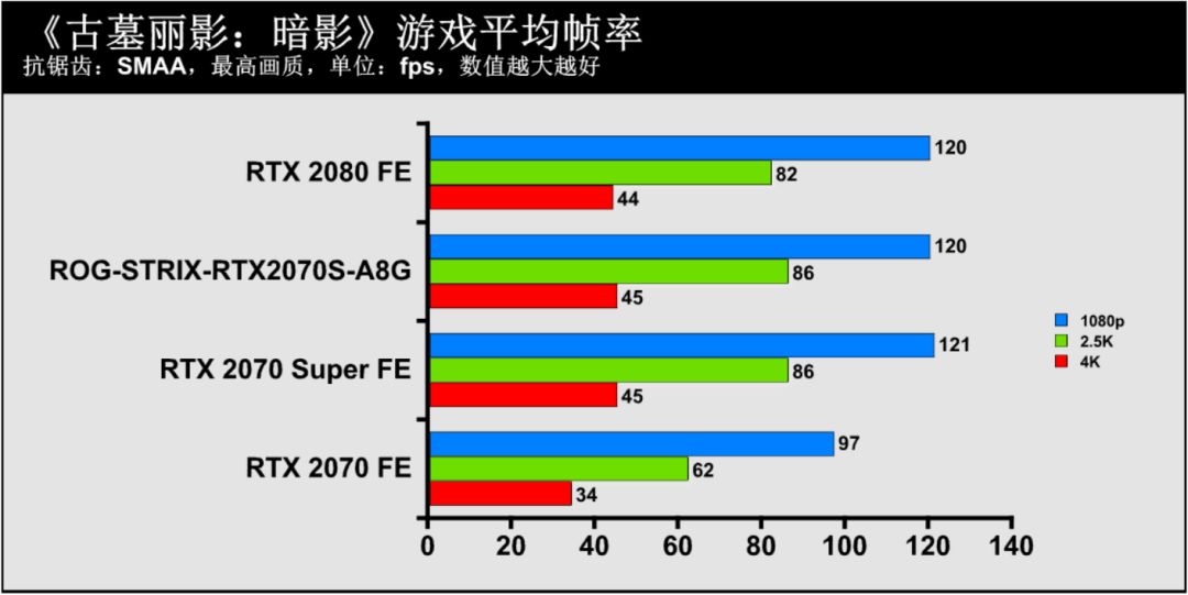 显卡gdp