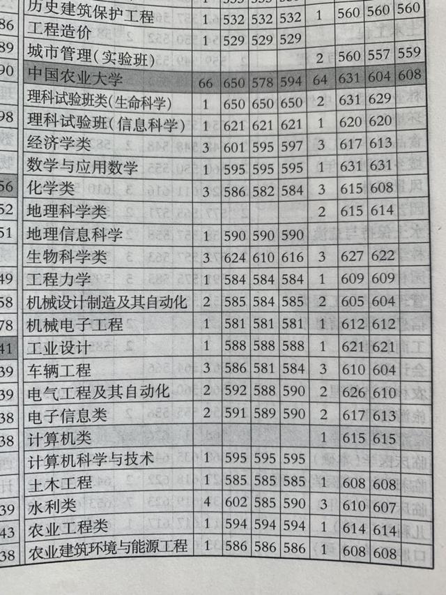 原创
            985一流大学遭遇“滑铁卢”！468分压线录取51人，谁是幸运儿？
               