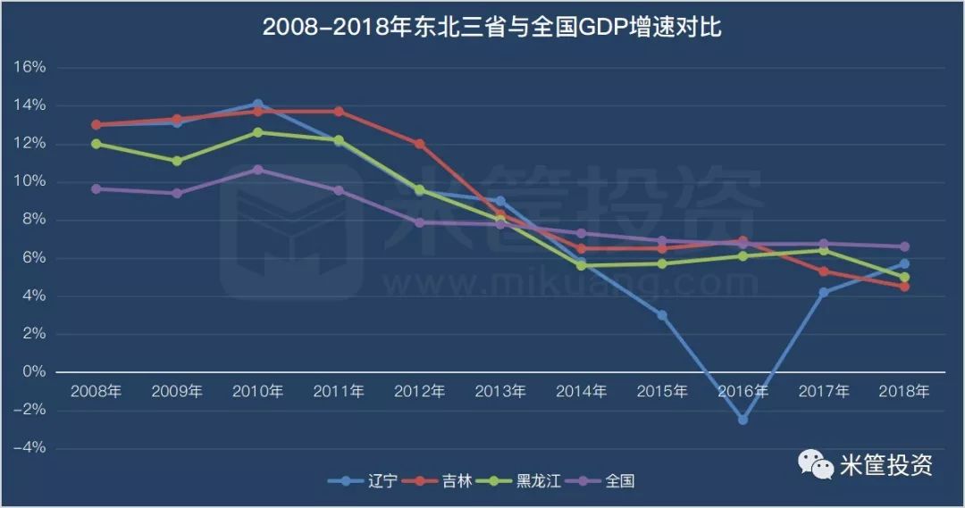 沈阳gdp负增长(3)