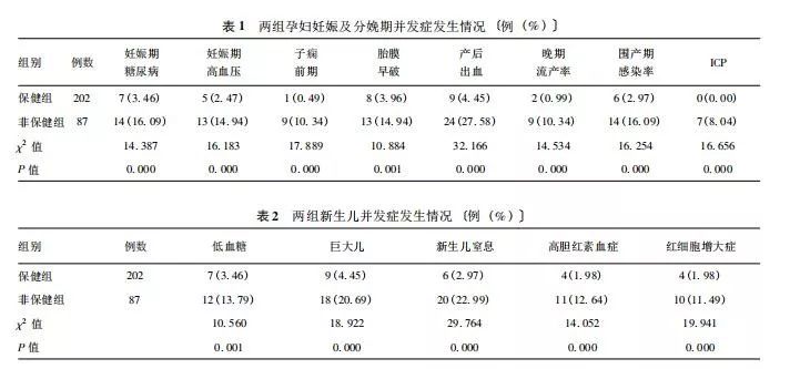 流动人口孕产妇管理率怎么算_孕产妇健康管理图片